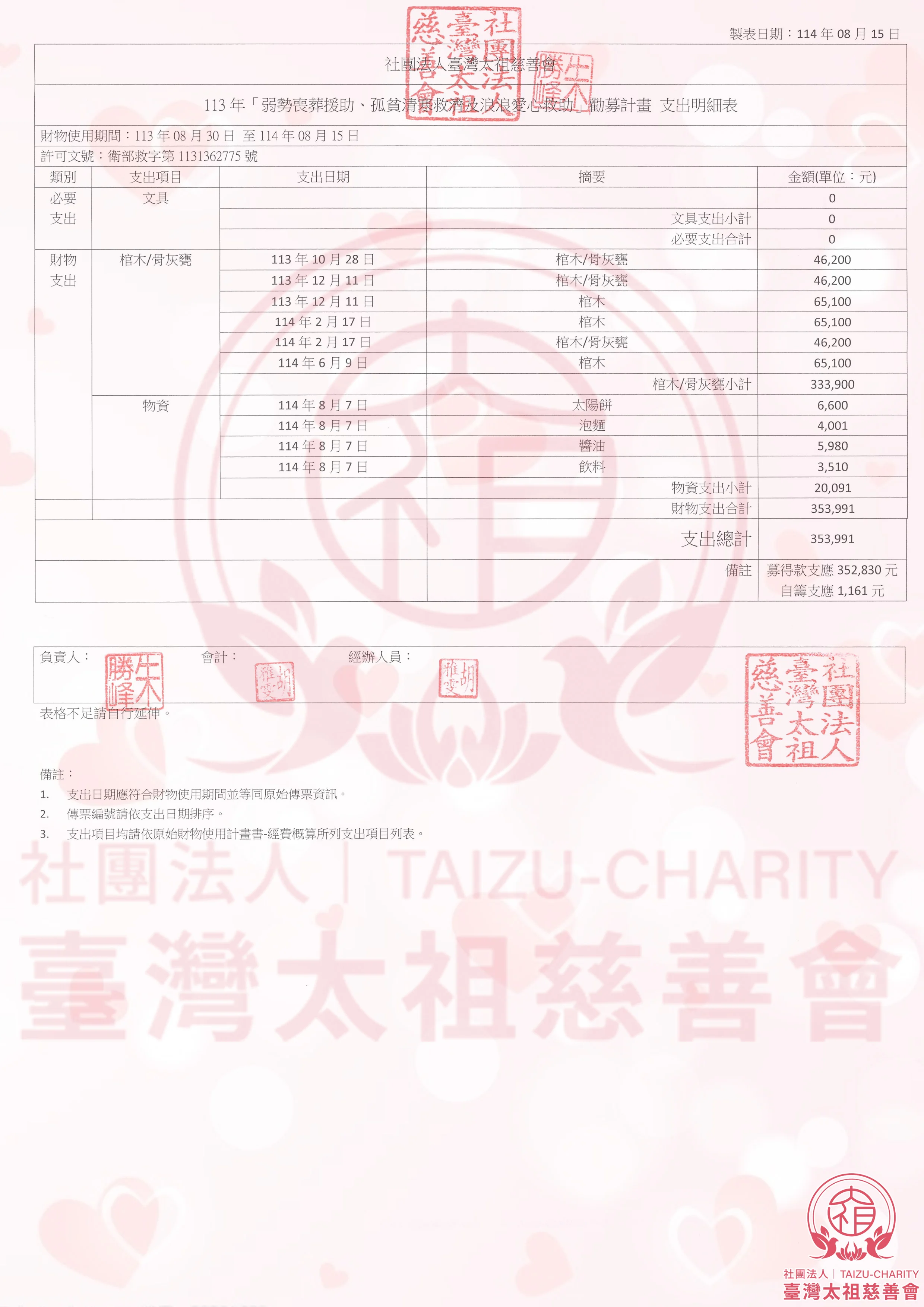 勸募計畫收支報告及執行成果報告書 01