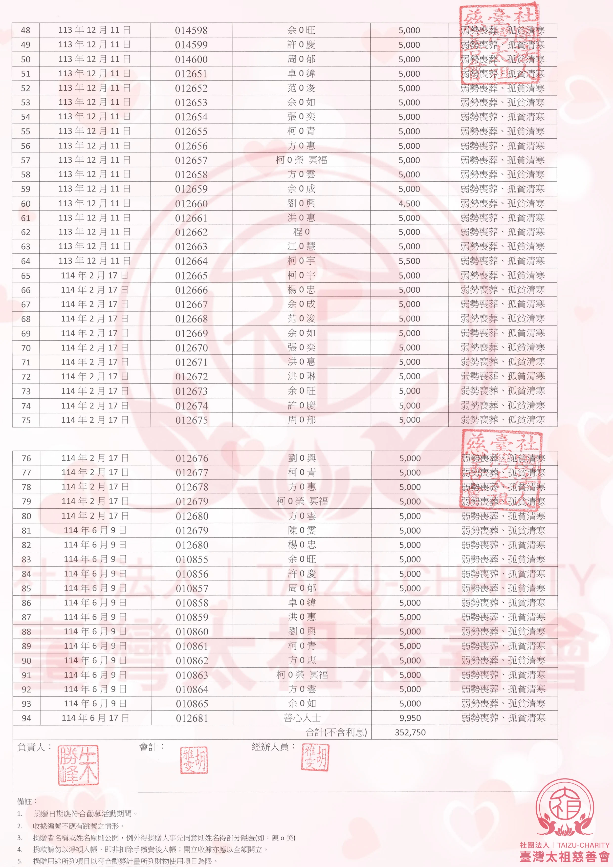 勸募徵信 02
