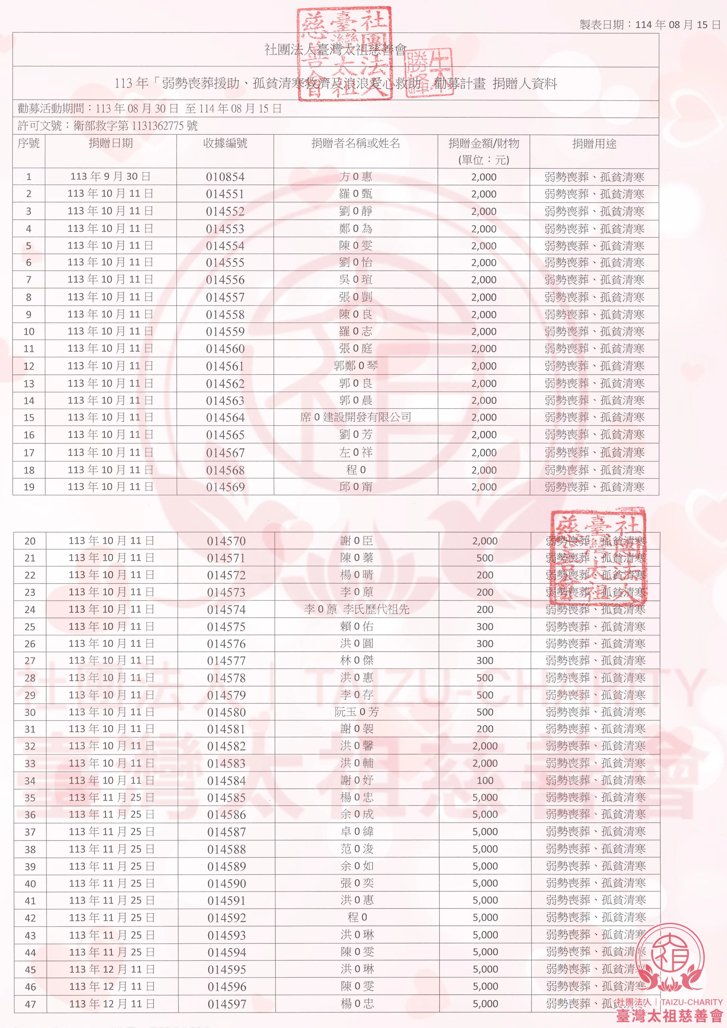 勸募徵信 01